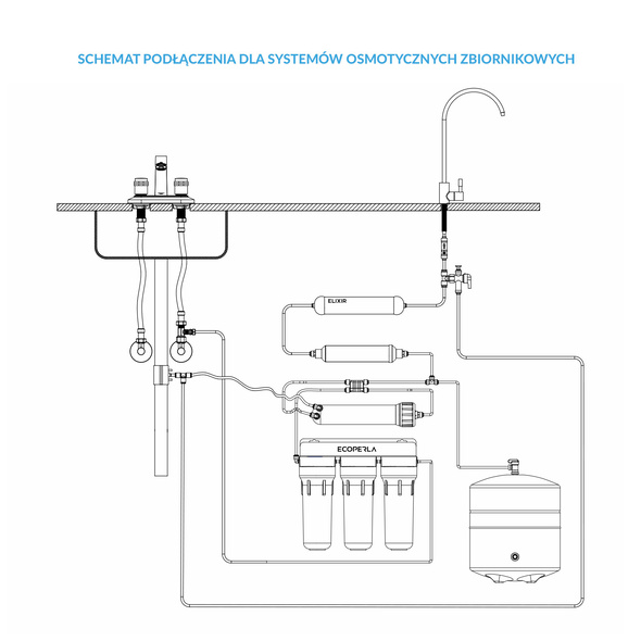 Schemat podłączenia zestawu odpowietrzającego do wkładu Ecoperla Elixir dla systemów osmotycznych zbiornikowych